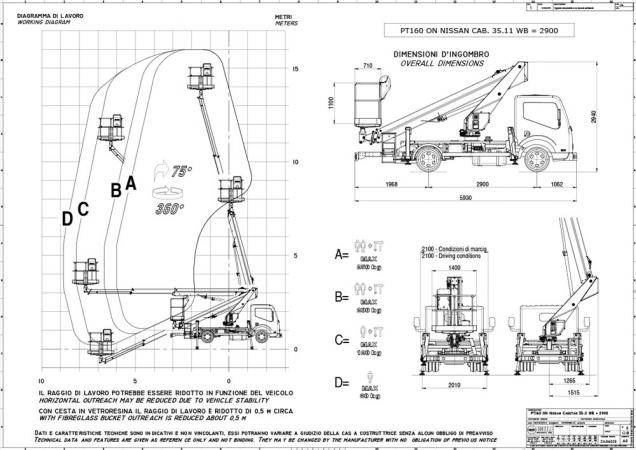 Camionnette Nacelle Renault/Isoli PT 160 - Mesures