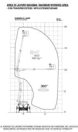 Camionnette nacelle ISOLI 200 schéma